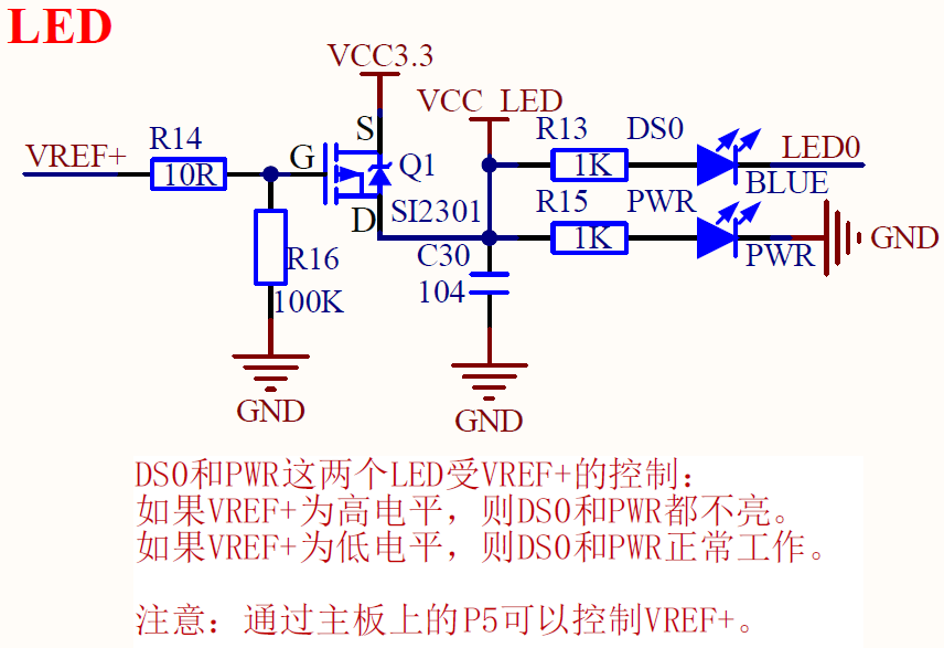 2. GPIO related operations