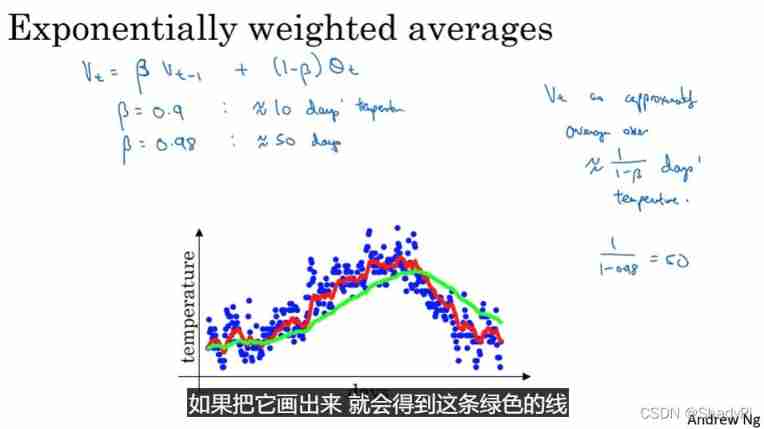 Exponential weighted average and its deviation elimination