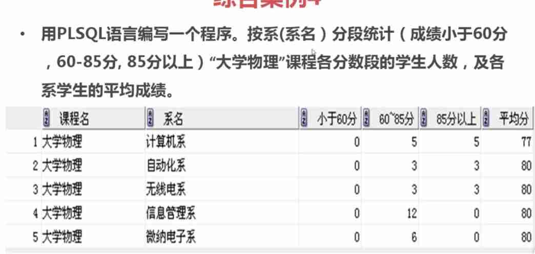 Pl/sql basic case