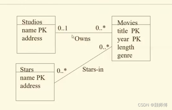  Insert picture description here 