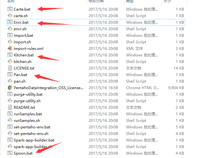 ETL tool (data synchronization)