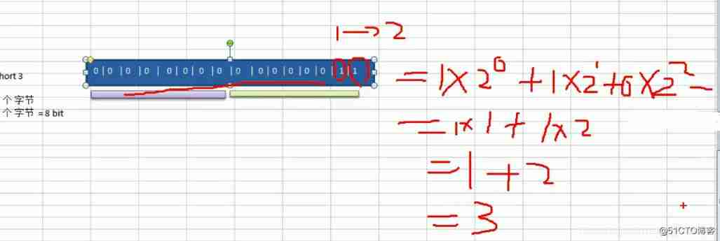 C Integer type of language _c Language _04