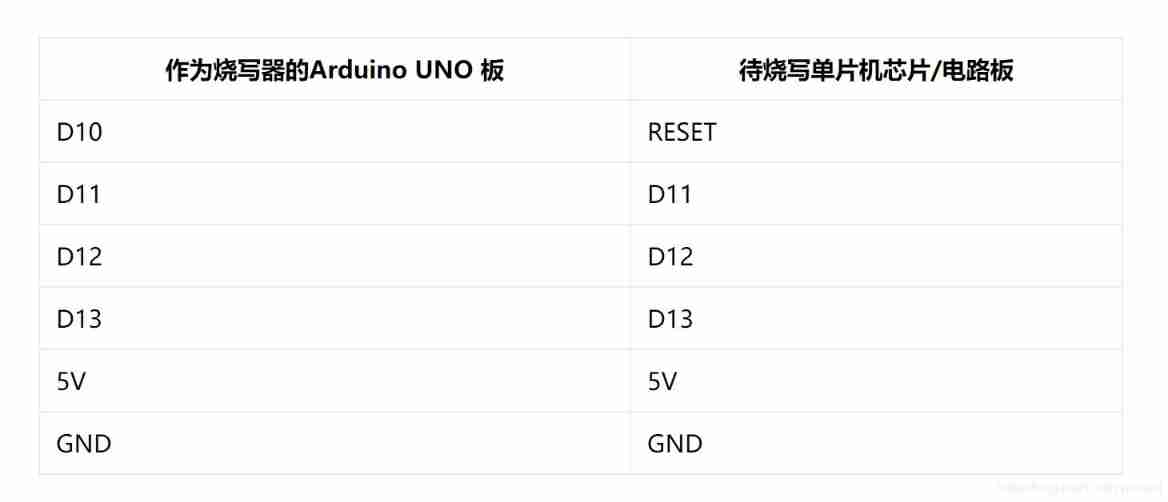 Arduino burning program and Arduino burning bootloader