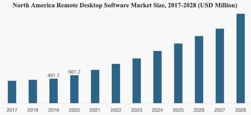 In the post epidemic era, how can enterprise CIOs improve enterprise production efficiency through distance