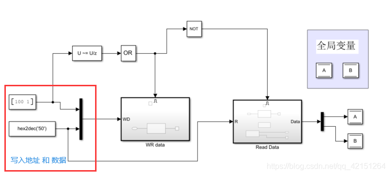 2837xd code generation module learning (3) -- IIC, ECAN, SCI, watchdog, ECAP modules