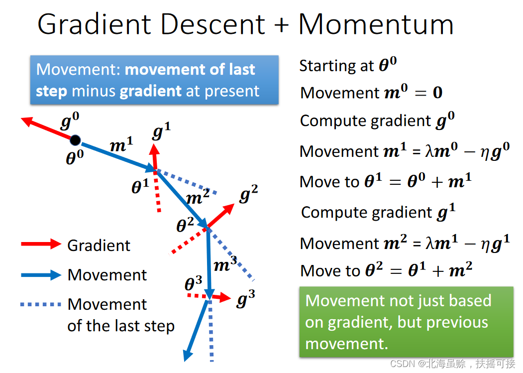  Insert picture description here 