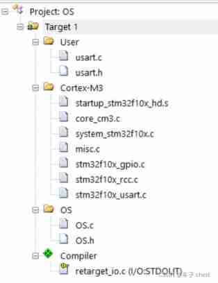 Explain task scheduling based on Cortex-M3 in detail (Part 2)