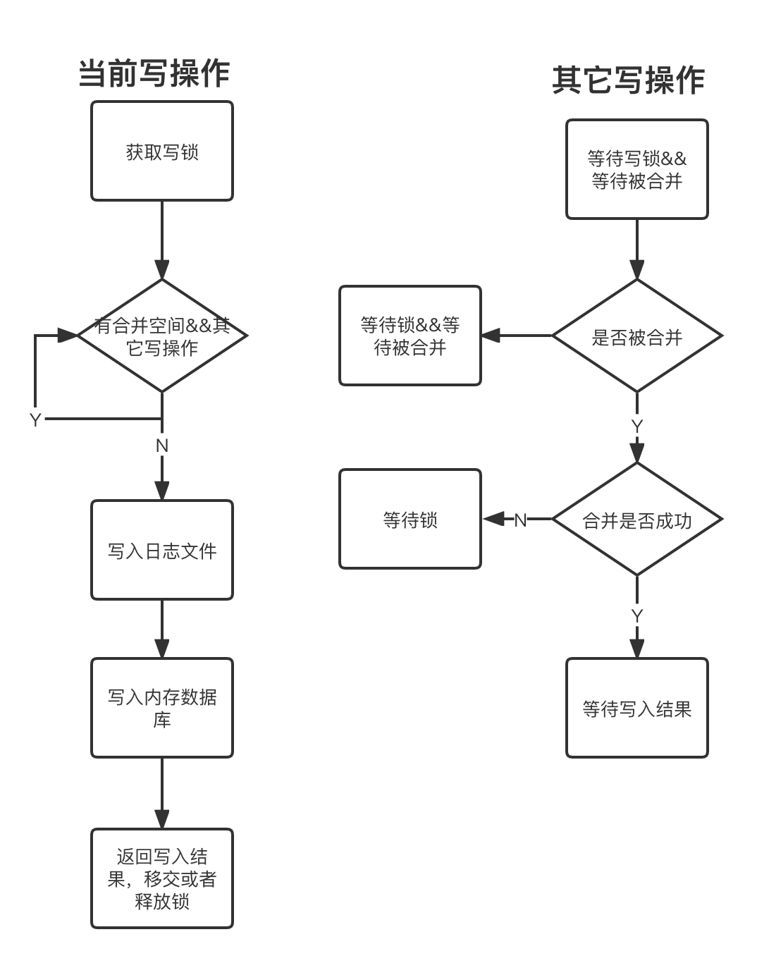  Insert picture description here 