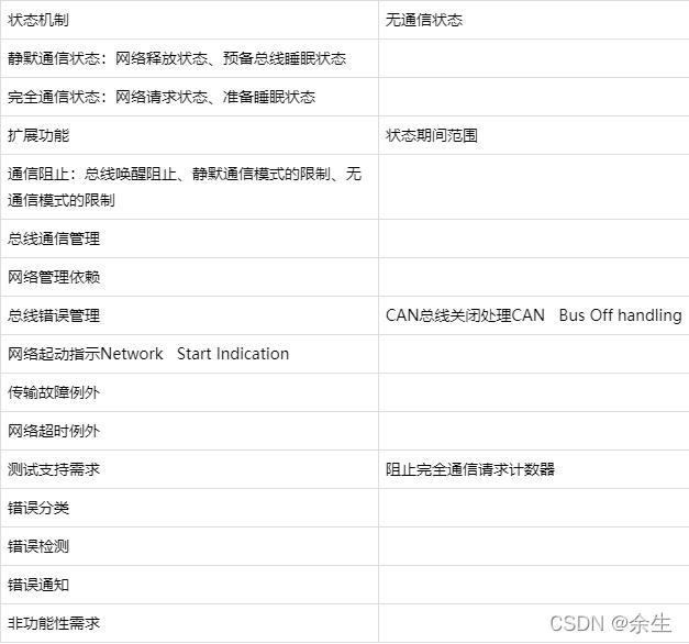  Insert picture description here 