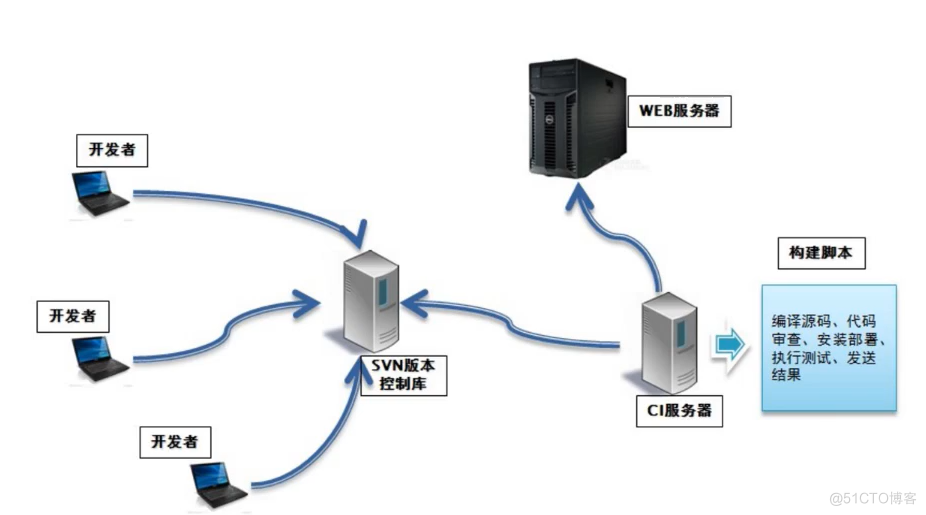 Jenkins continues to integrate entry to mastery