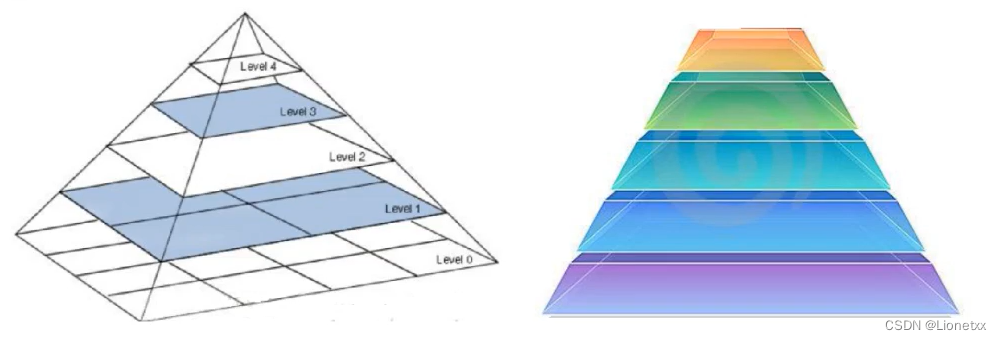 Insert picture description here