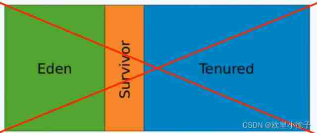 Insert picture description here