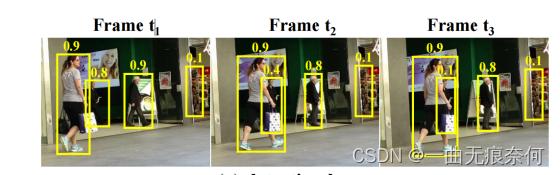 Bytetrack: multi object tracking by associating every detection box paper reading notes ()