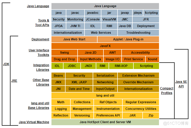 面试官：JVM运行时数据区包含哪几部分？作用是啥？_scala_02