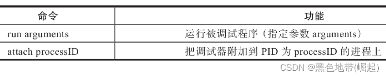 【软件逆向-分析工具】反汇编和反编译工具