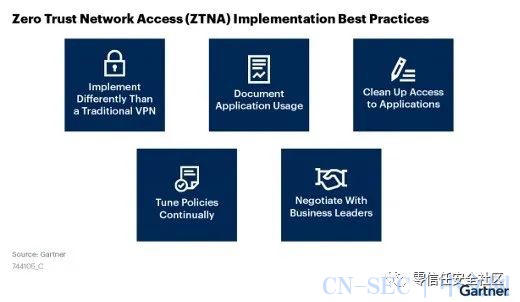 Gartner：关于零信任网络访问最佳实践的五个建议