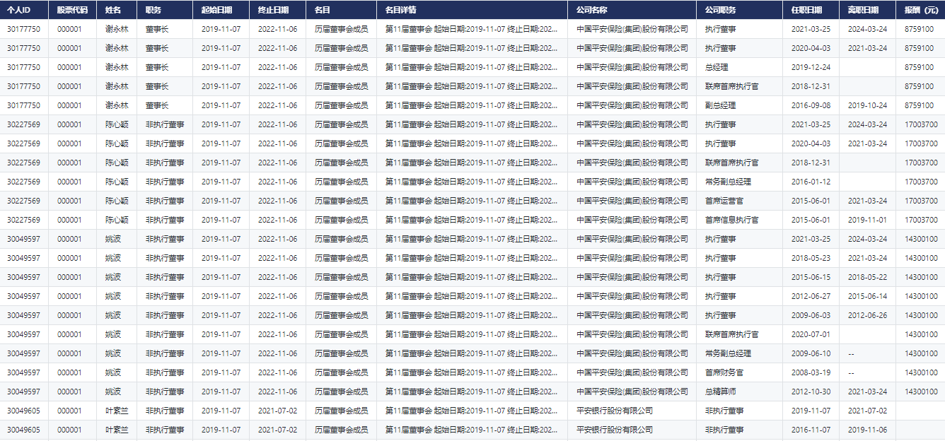 新库上线 | CnOpenDataA股上市公司董监高信息数据