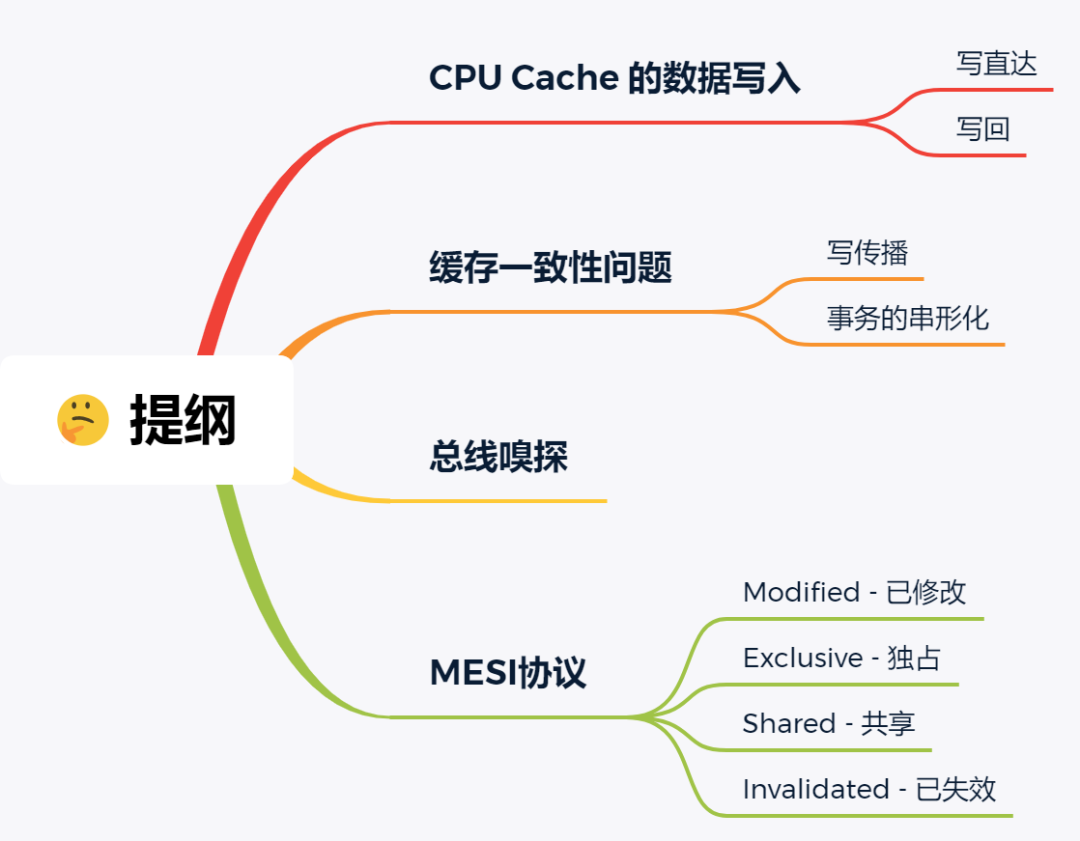 10 张图打开 CPU 缓存一致性的大门