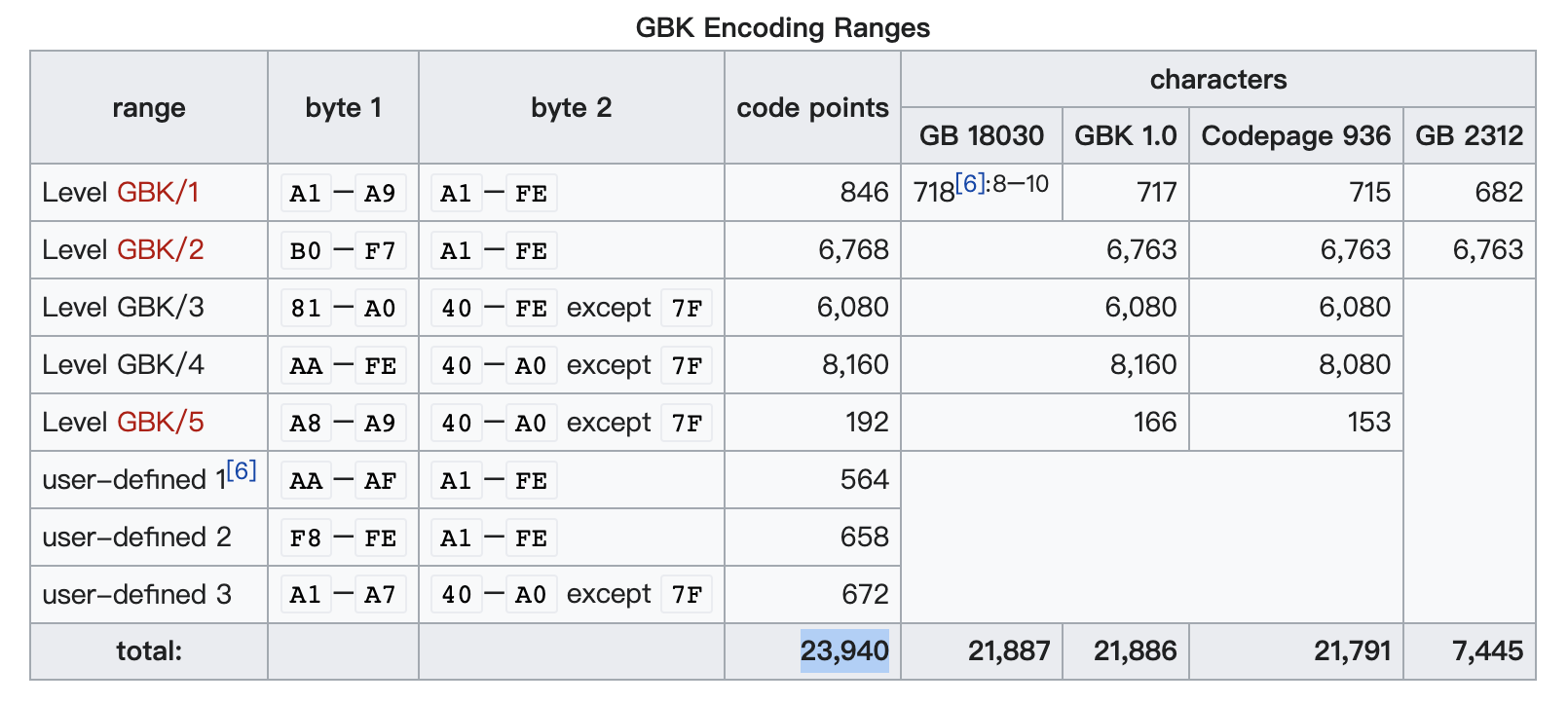 JS string to GBK encoding ultra-reduced implementation