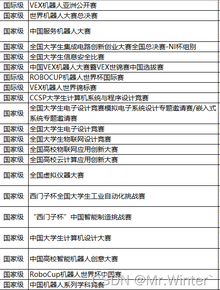  Insert picture description here 