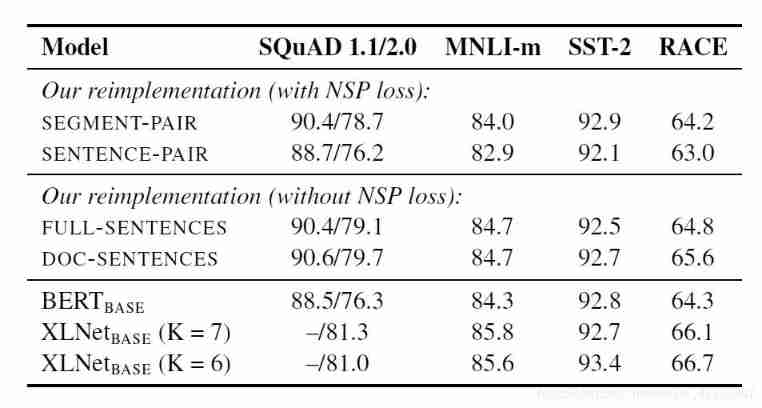 Transformers loading Roberta to implement sequence annotation task