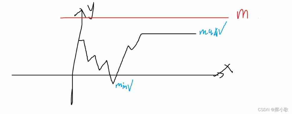  Insert picture description here 