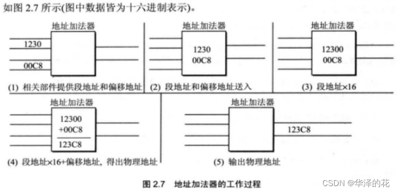 王爽 《汇编语言》之寄存器