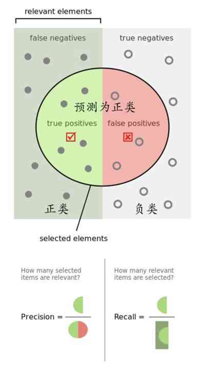 Knowledge mapping 1.1 -- starting from NER