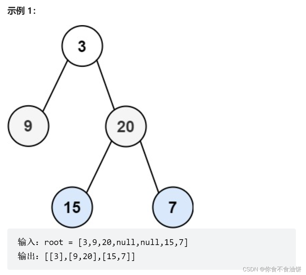 leetcode二叉树系列(一）