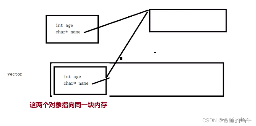 STL Tutorial 9 deep copy and shallow copy of container elements