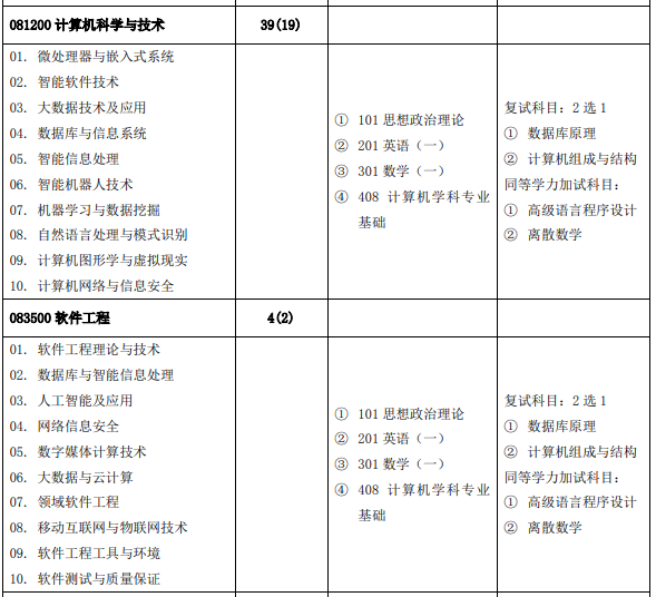 居然从408改考自命题！211华北电力大学(北京)