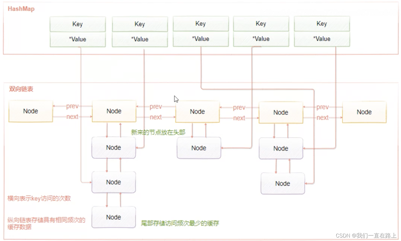 Redis elimination strategy