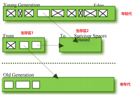 Performance test bottleneck tuning in 10 minutes! If you want to enter a large factory, you must know