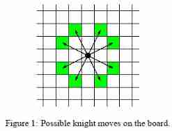 2.14(Knight Moves)