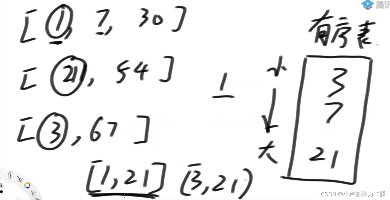 632. Minimum interval