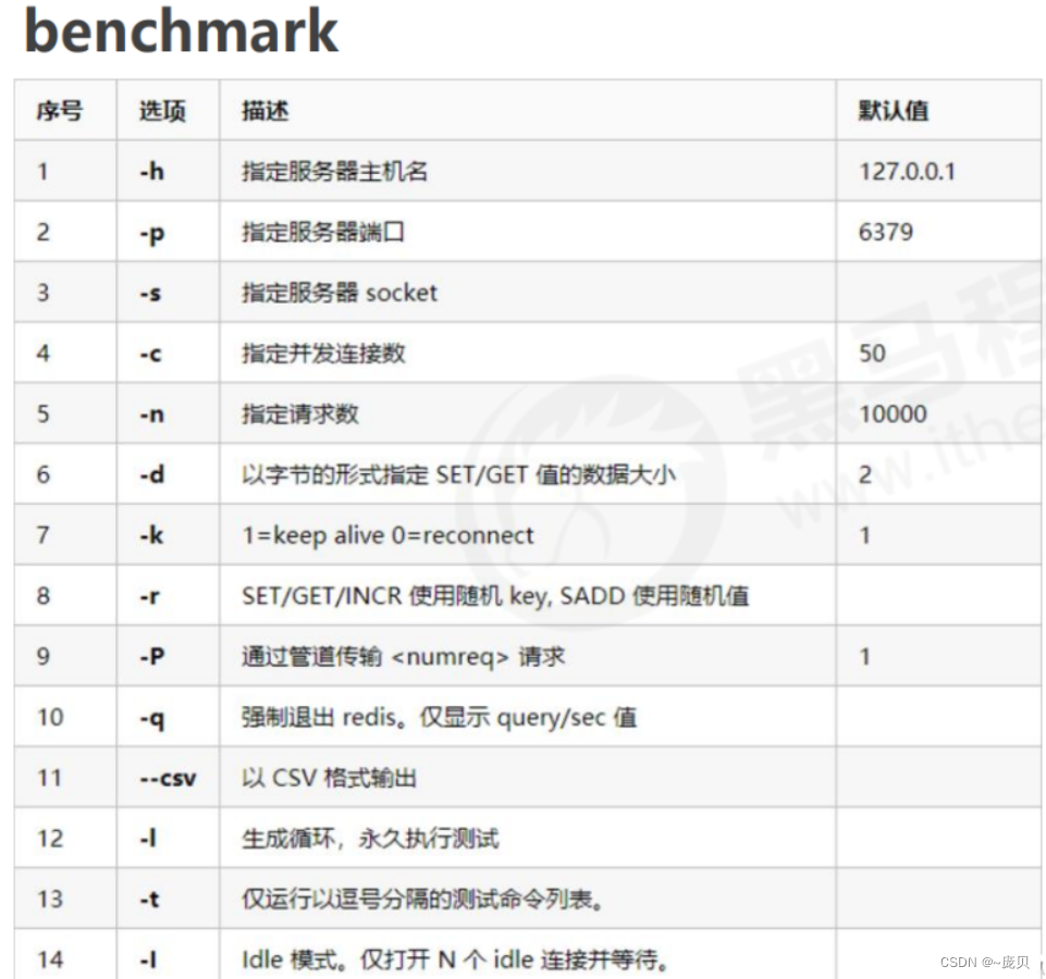 [外链图片转存失败,源站可能有防盗链机制,建议将图片保存下来直接上传(img-3kfxzhbZ-1656729974674)(C:/Users/86158/AppData/Roaming/Typora/typora-user-images/image-20220702103739871.png)]