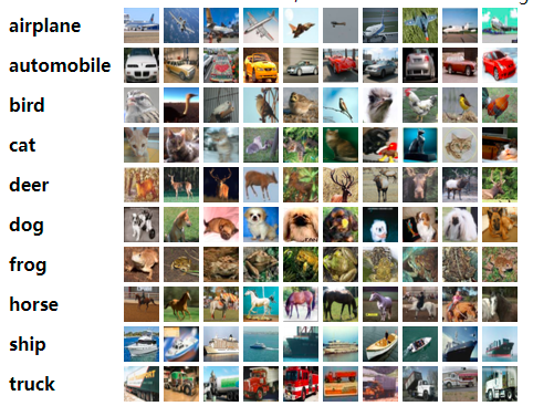 Chapter6 convolutional neural network (CNN)