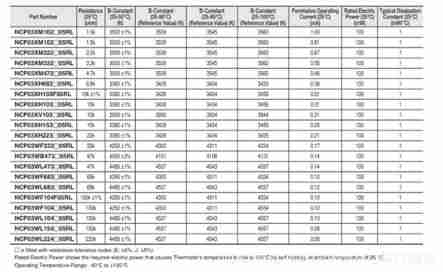 NTC thermistor application - temperature measurement