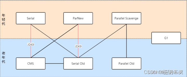 Summary of JVM interview questions (continuously updated)