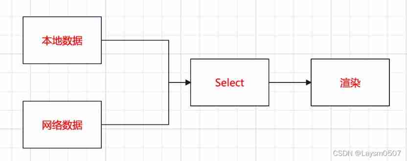 Insert picture description here