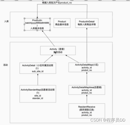 Project summary --01 (addition, deletion, modification and query of interfaces; use of multithreading)