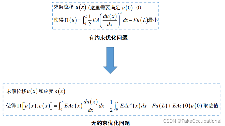 Insert picture description here