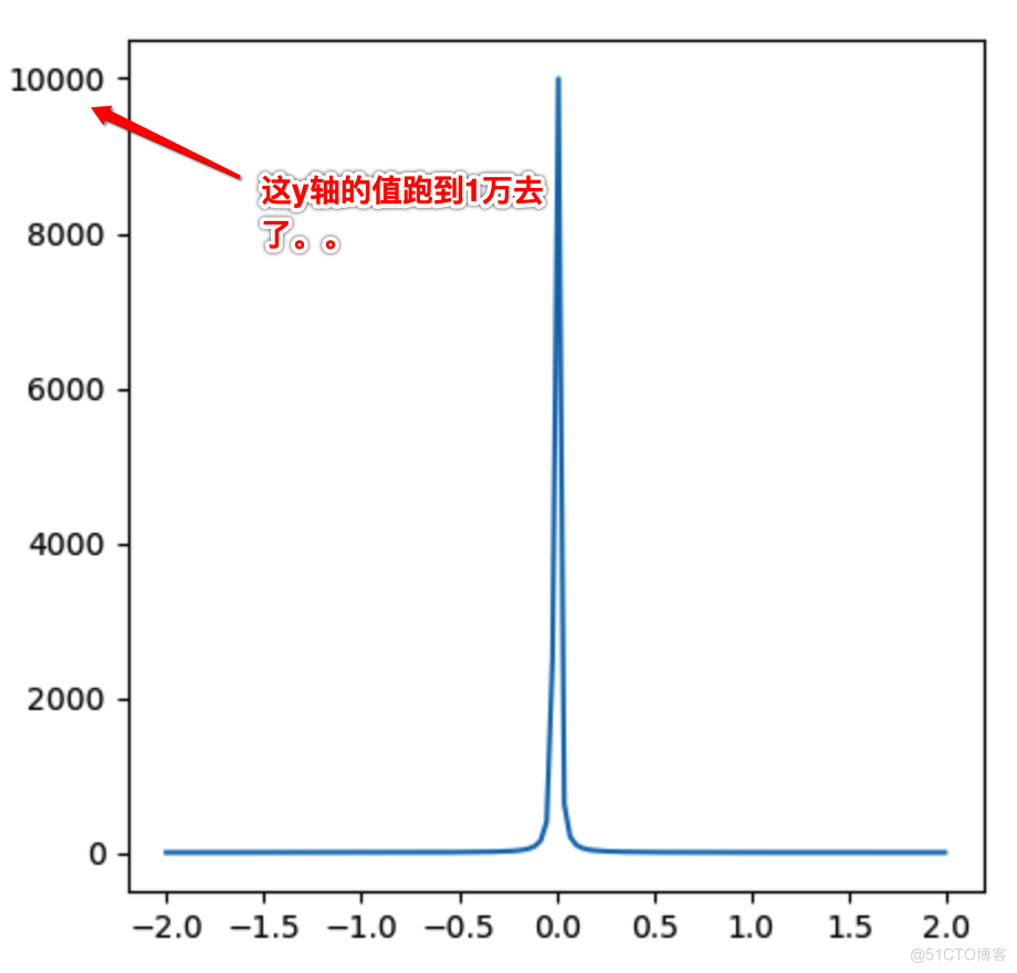 普林斯顿微积分读本03第二章--编程实现函数图像绘制、三角学回顾_三角函数_21