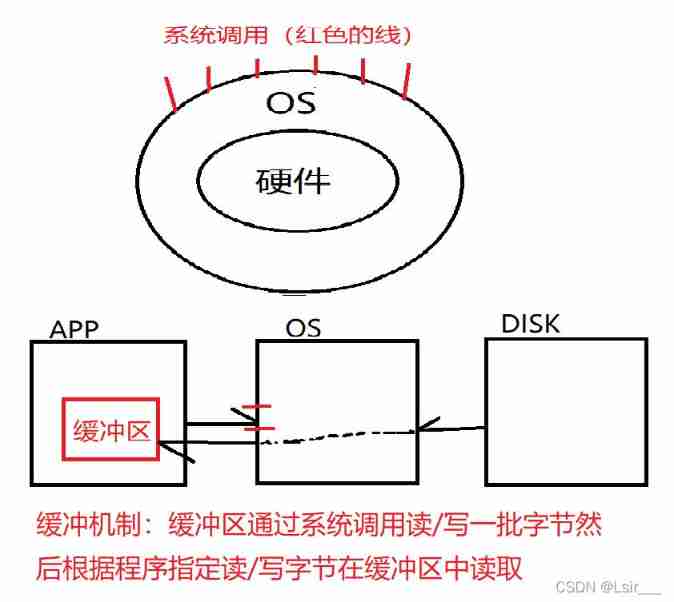 Lei niukesi --- basis of embedded AI