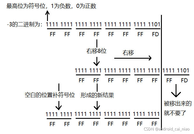  Insert picture description here 