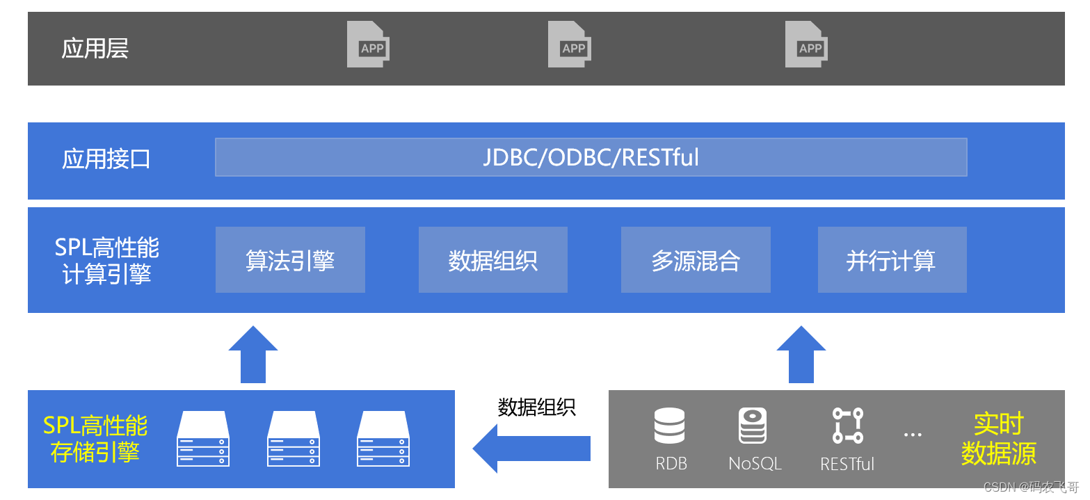 [Cloud Native] What should I do if SQL (and stored procedures) run too slowly?