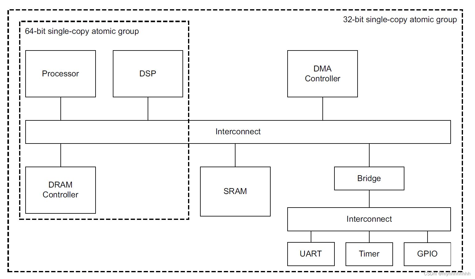【AXI】解读AXI协议原子化访问