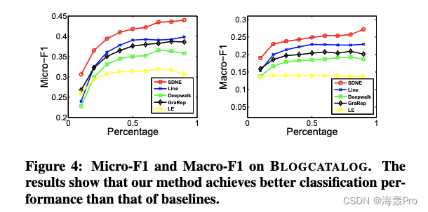  Insert picture description here 
