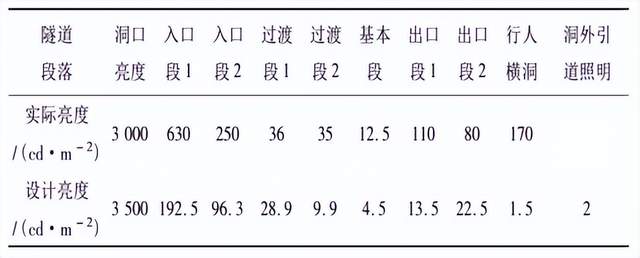 AcrelEMS高速公路微电网能效管理平台与智能照明解决方案智慧点亮隧道