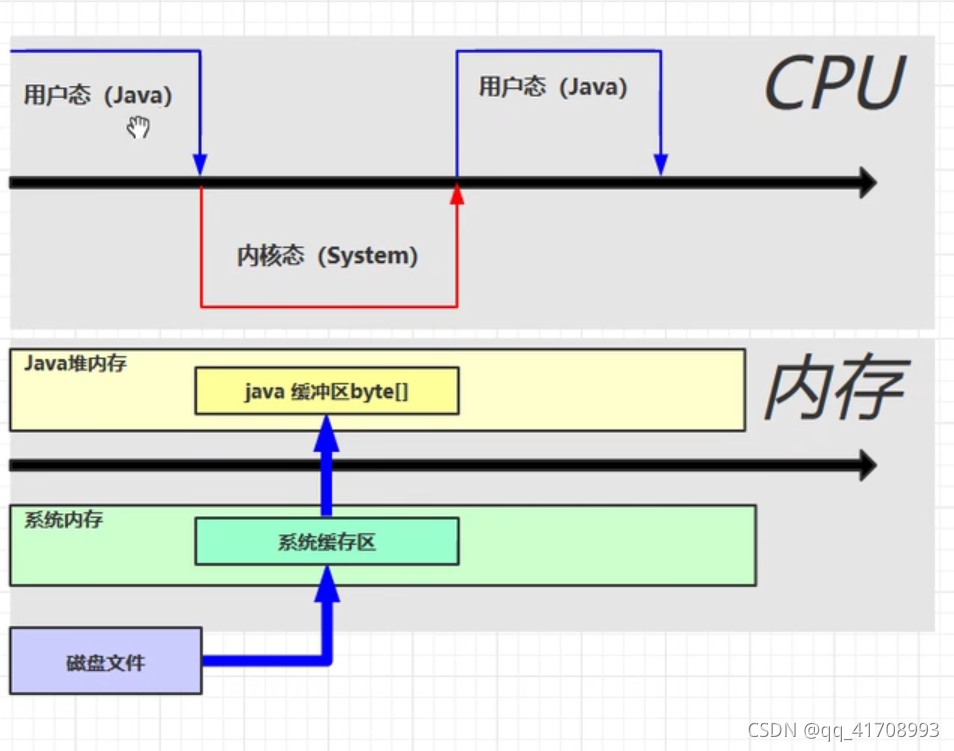 [100 cases of JVM tuning practice] 05 - Method area tuning practice (Part 2)